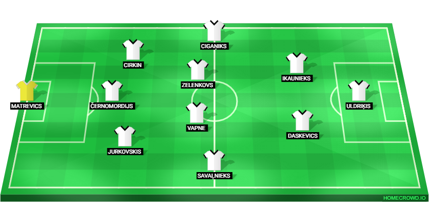 Football formation lineup latvia  3-4-2-1