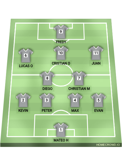 Football formation lineup Fox Lane Varsity  4-2-3-1