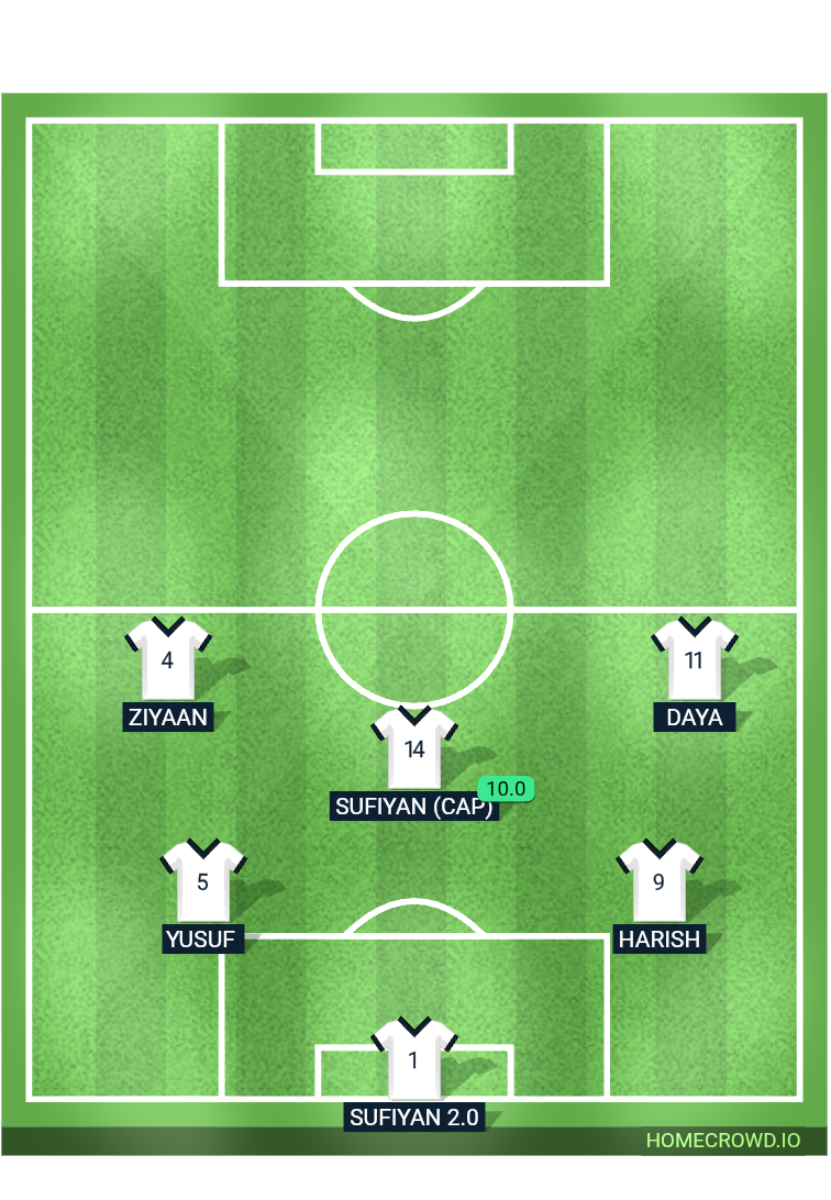 Football formation lineup EGO HUNTERS  4-4-2
