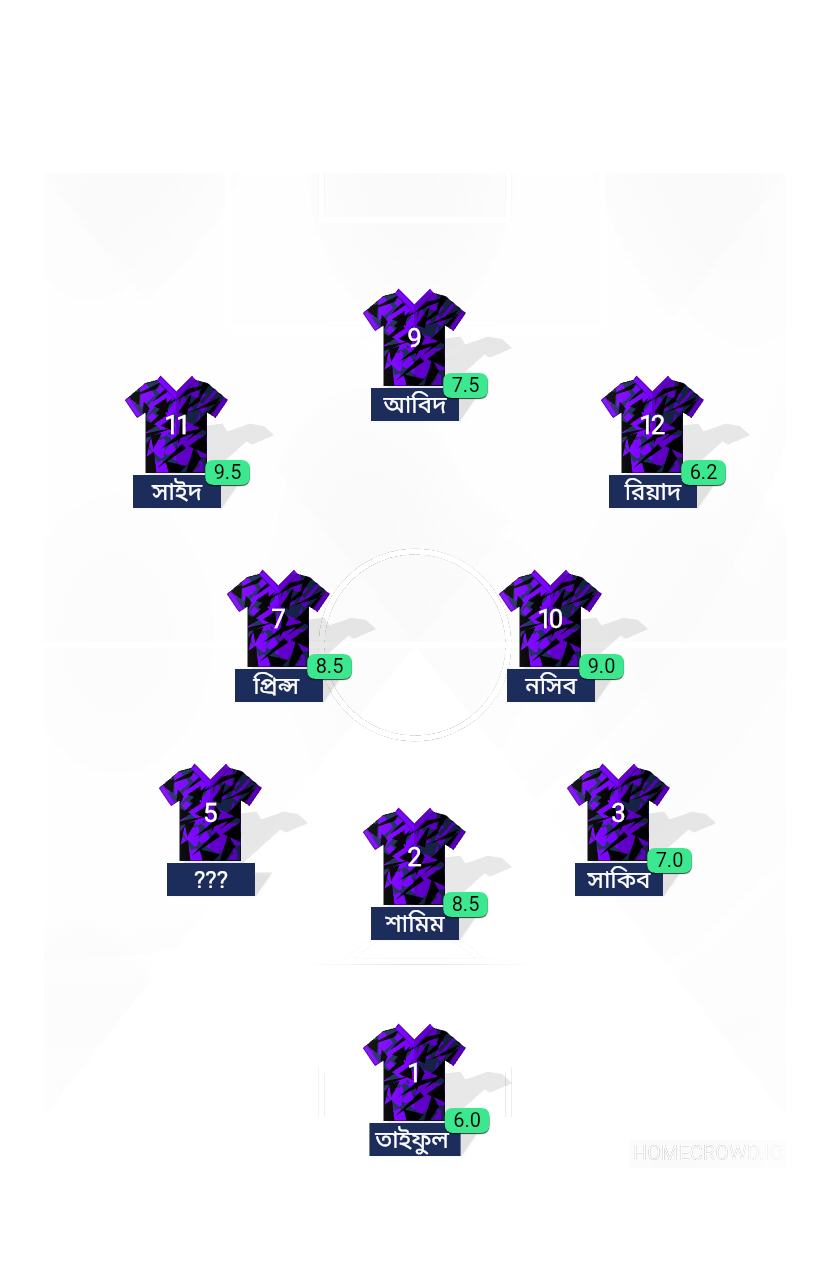 Football formation lineup Today  4-4-2