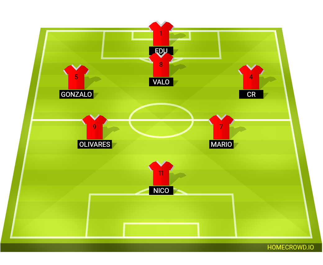 Football formation lineup Rojo  4-4-2