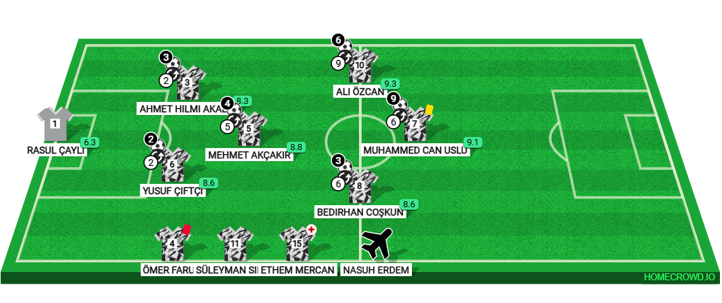 Football formation lineup GÖLBAŞI FK  4-2-3-1