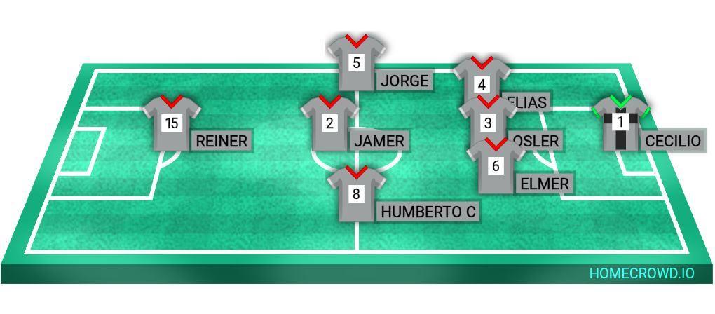 Football formation lineup Promoción 2023 Jhon Quispe 4-4-2