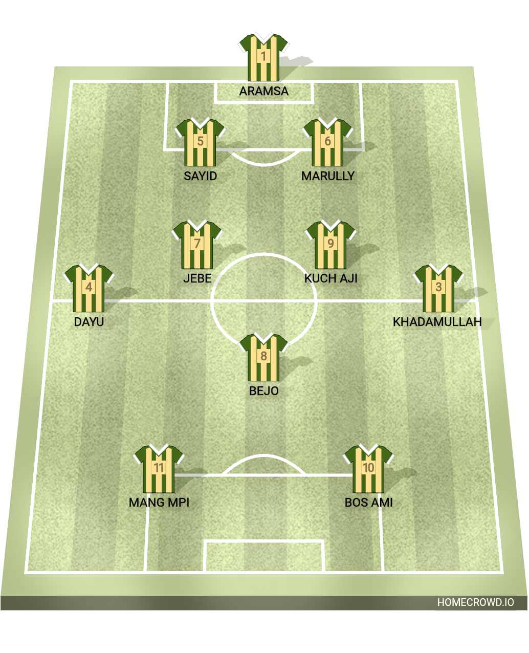 Football formation lineup SPOORWAGEN  4-4-2