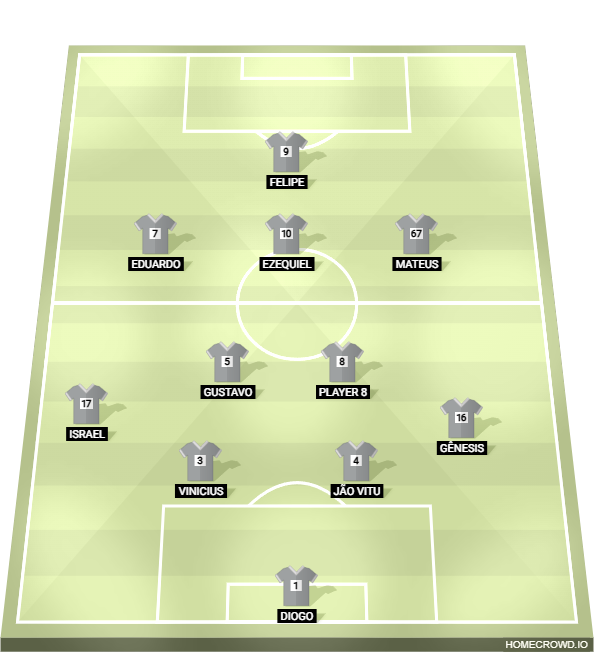 Football formation lineup Resenhudos  3-2-4-1