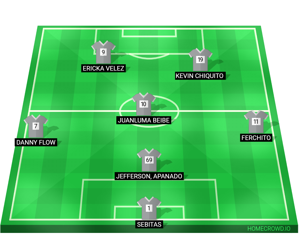 Football formation lineup Chatarras KFC  4-4-2