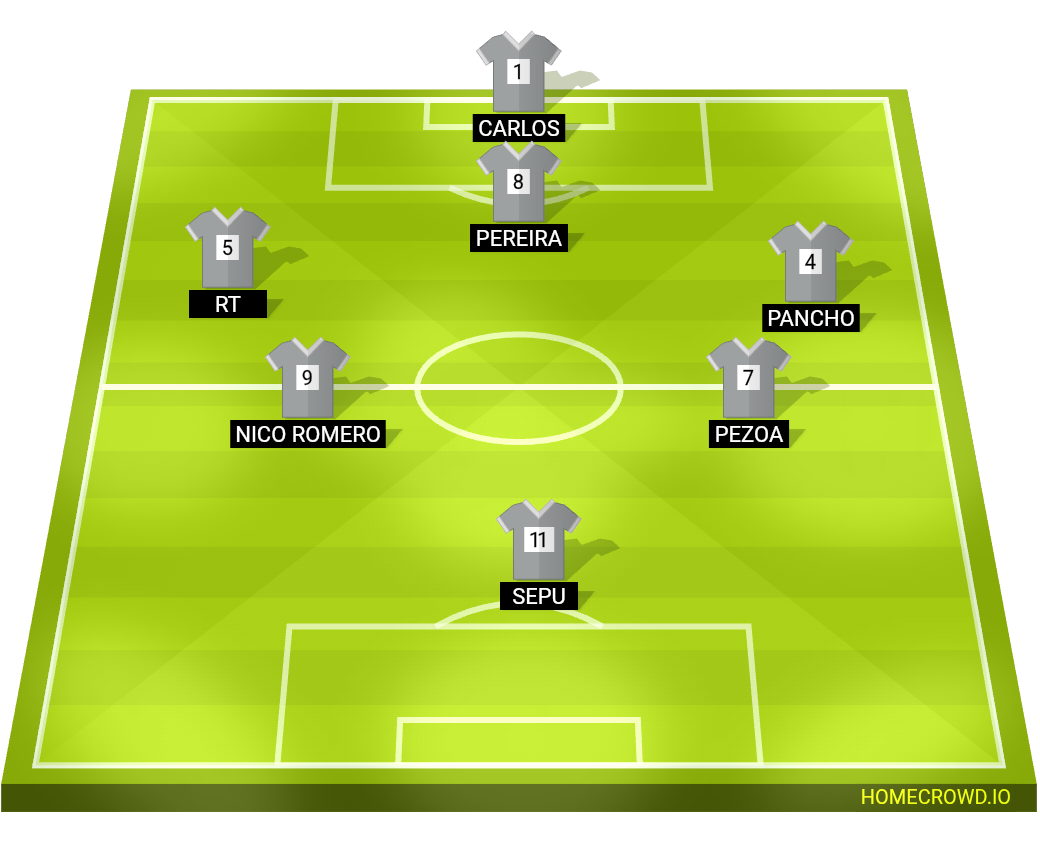 Football formation lineup Blanco  4-4-2