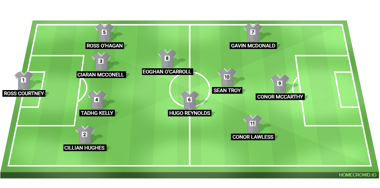 Football formation lineup team 1  4-2-2-2