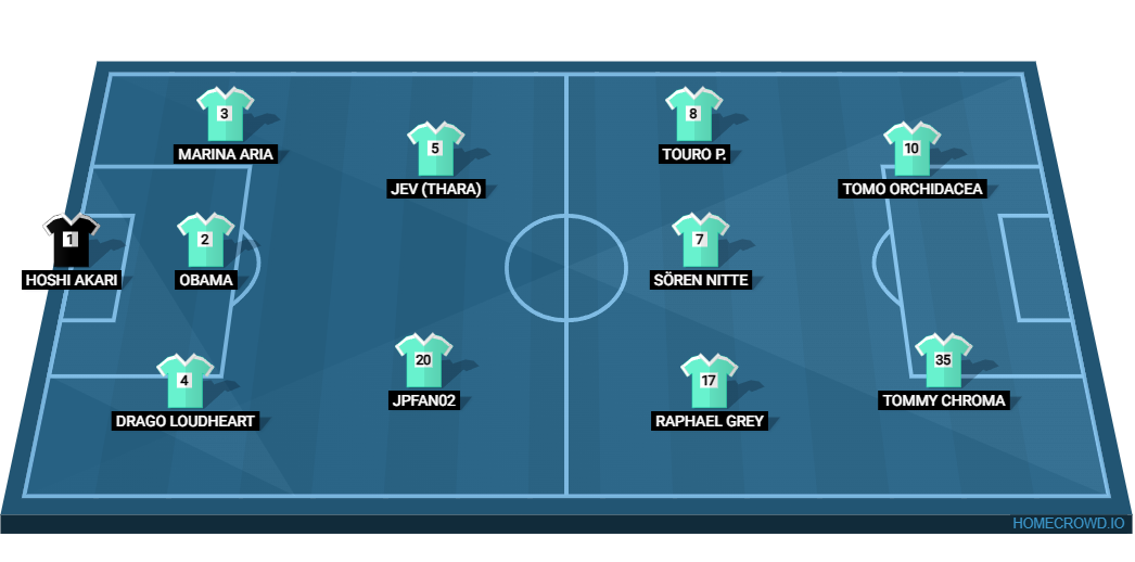 Football formation lineup IESL Referee Team  5-3-2
