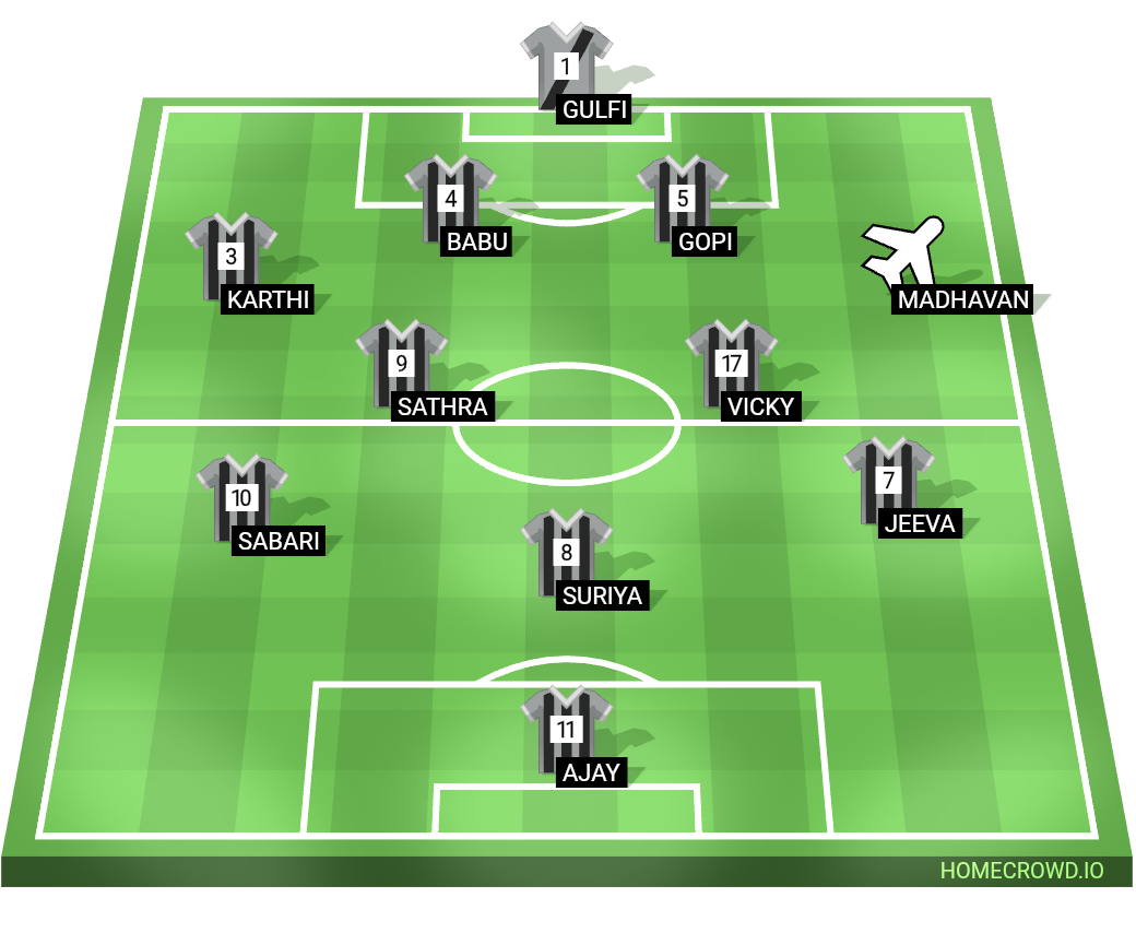Football formation lineup KARTHICK  4-2-2-2