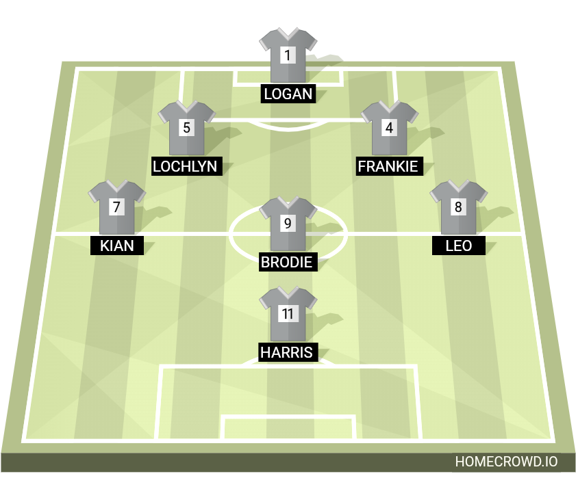 Football formation lineup Ek caley thistle red