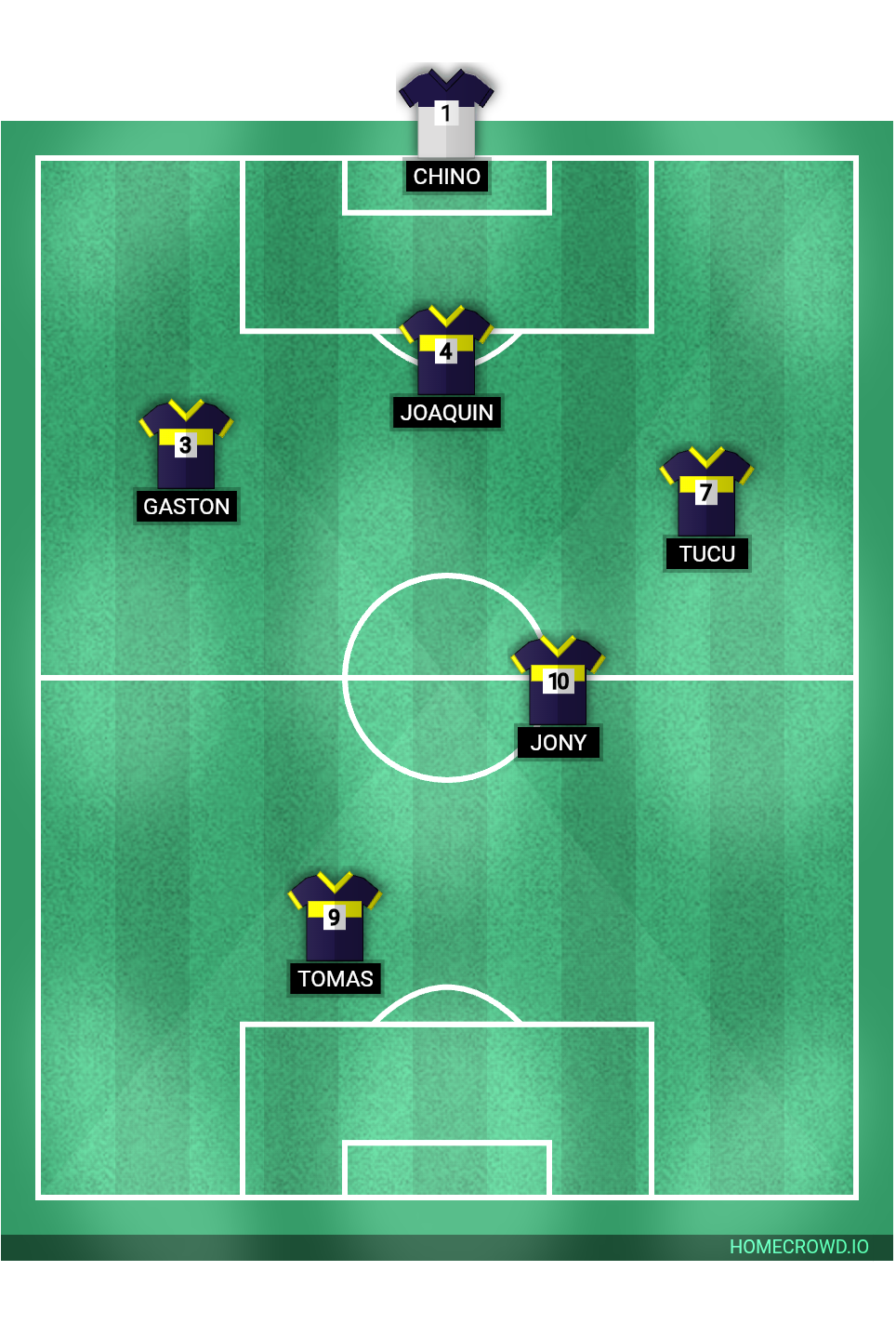 Football formation lineup Chinoleta motomel 4-4-2