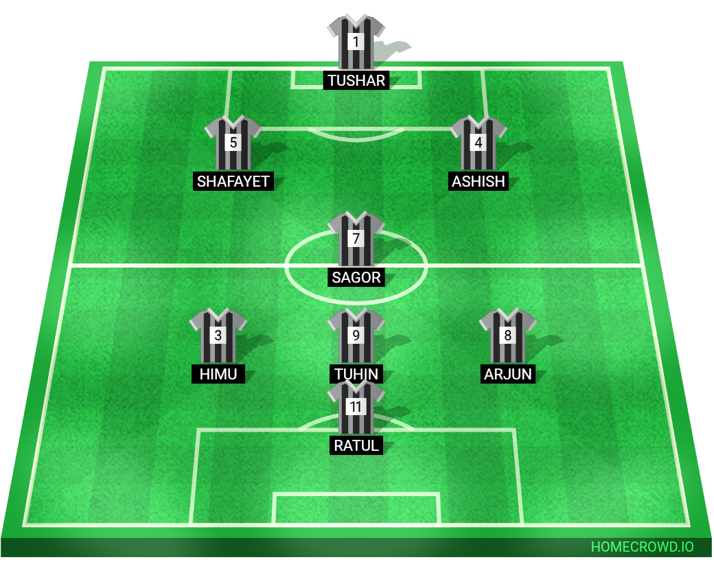 Football formation lineup Team HIPPO Team BULL DOZER 4-4-2