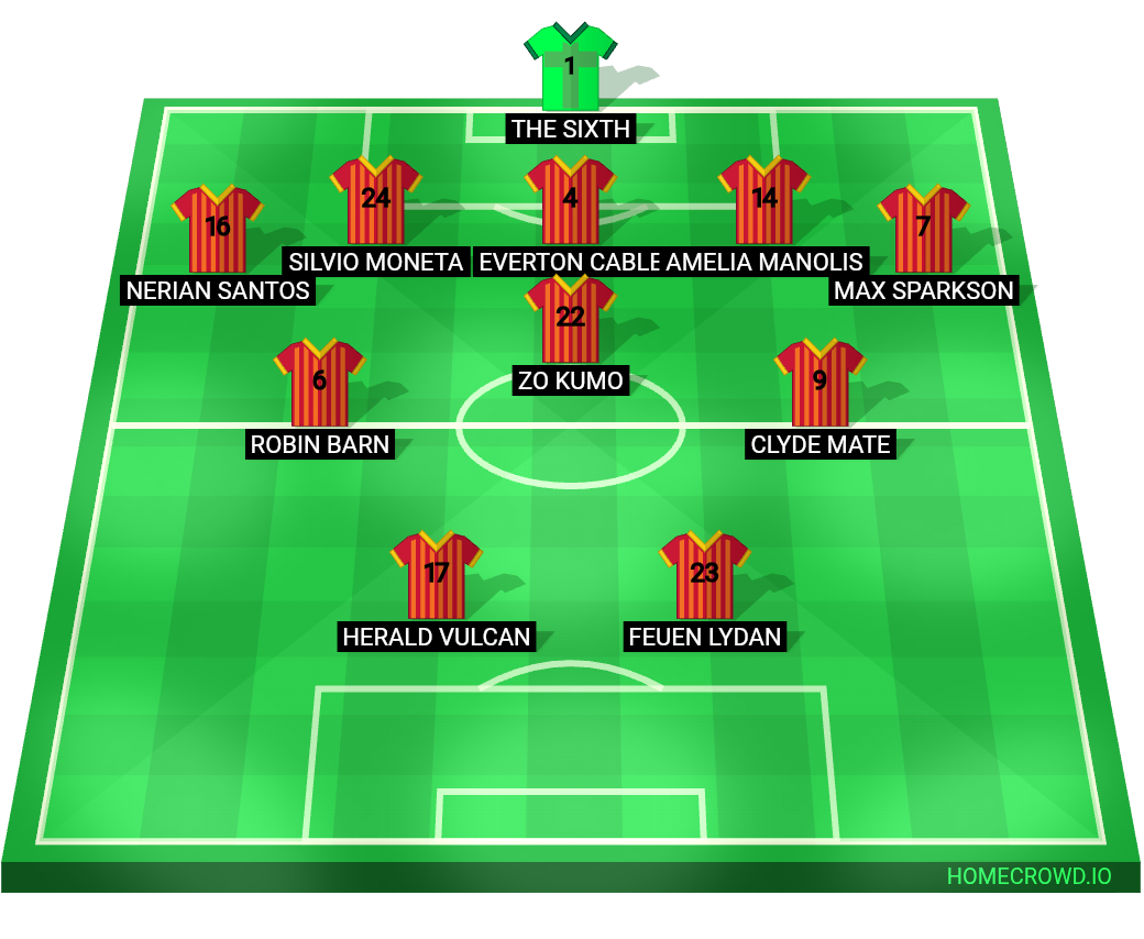 Football formation lineup IESL glasses team