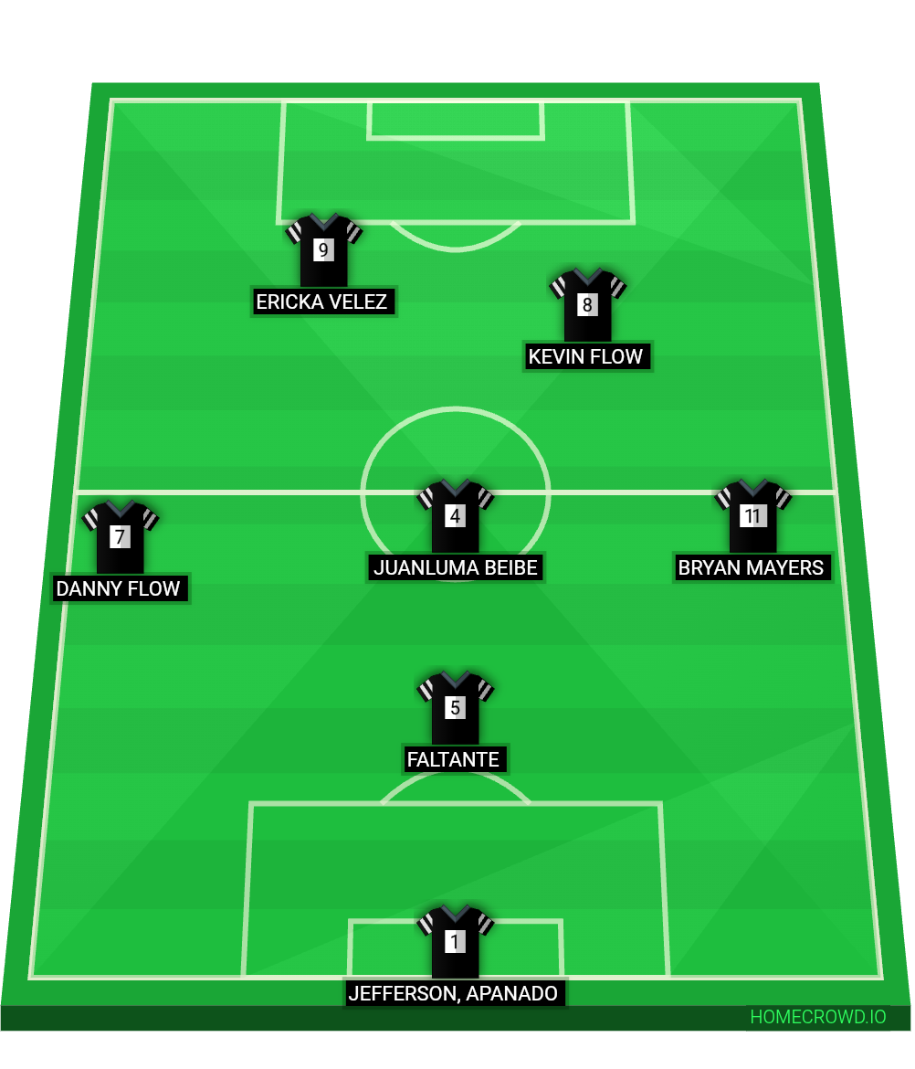 Football formation lineup KFC sexoclub Las prepagos de dominos 4-4-2