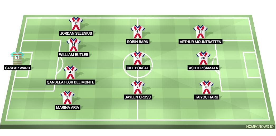Football formation lineup SPanish language IESL  4-3-3