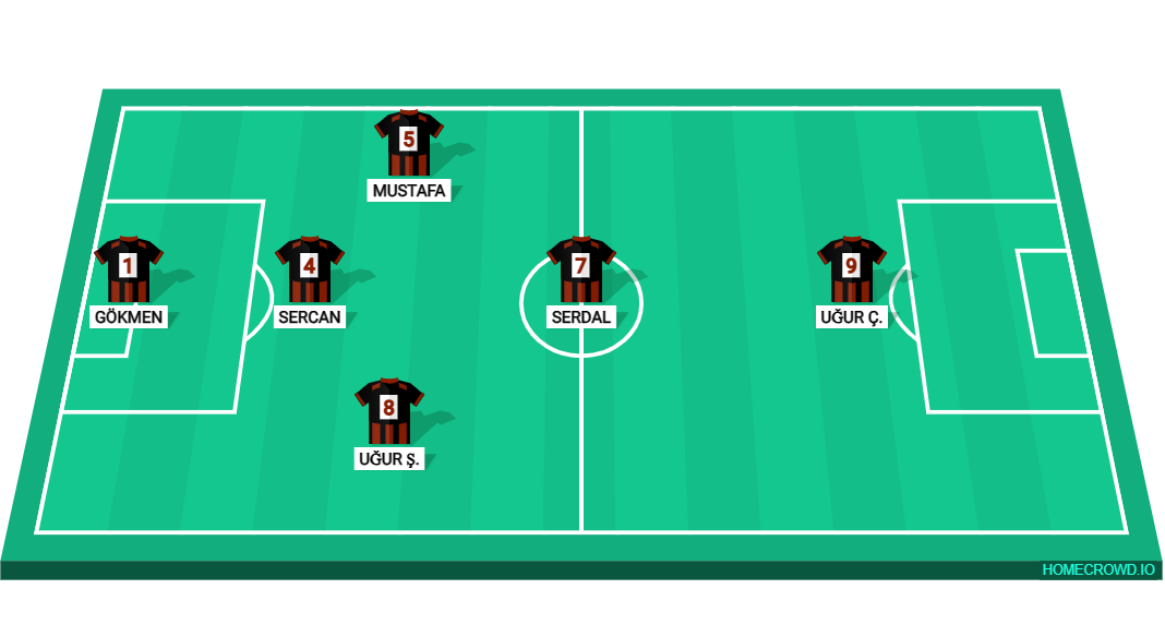 Football formation lineup INDUCTOTHERM VEFA MÜHENDİSLİK 4-4-2