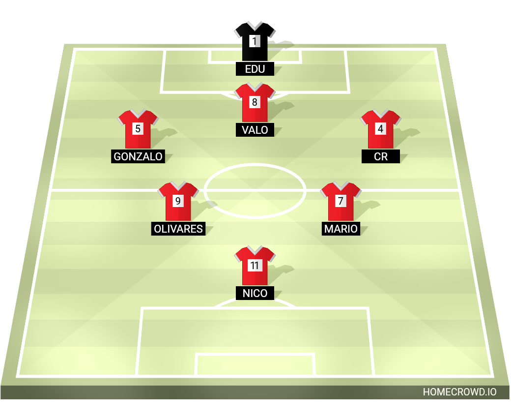 Football formation lineup Rojo  4-4-2