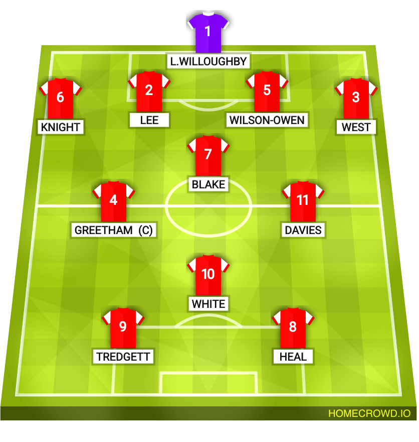 Football formation lineup Didcot town  4-1-3-2