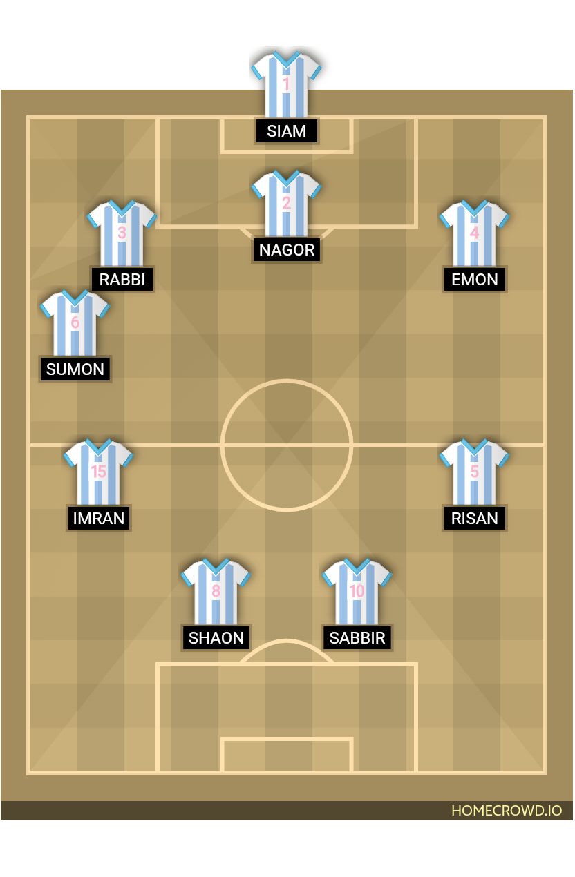Football formation lineup Kolabagan Kriya Chokro  4-4-2