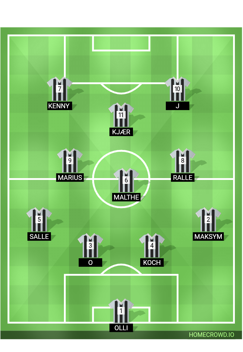 Football formation lineup Brande If vs Silkeborg If Silkeborg If 4-1-2-1-2
