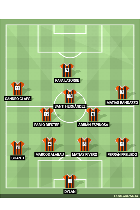 Football formation lineup INFANTIL B  4-2-2-2