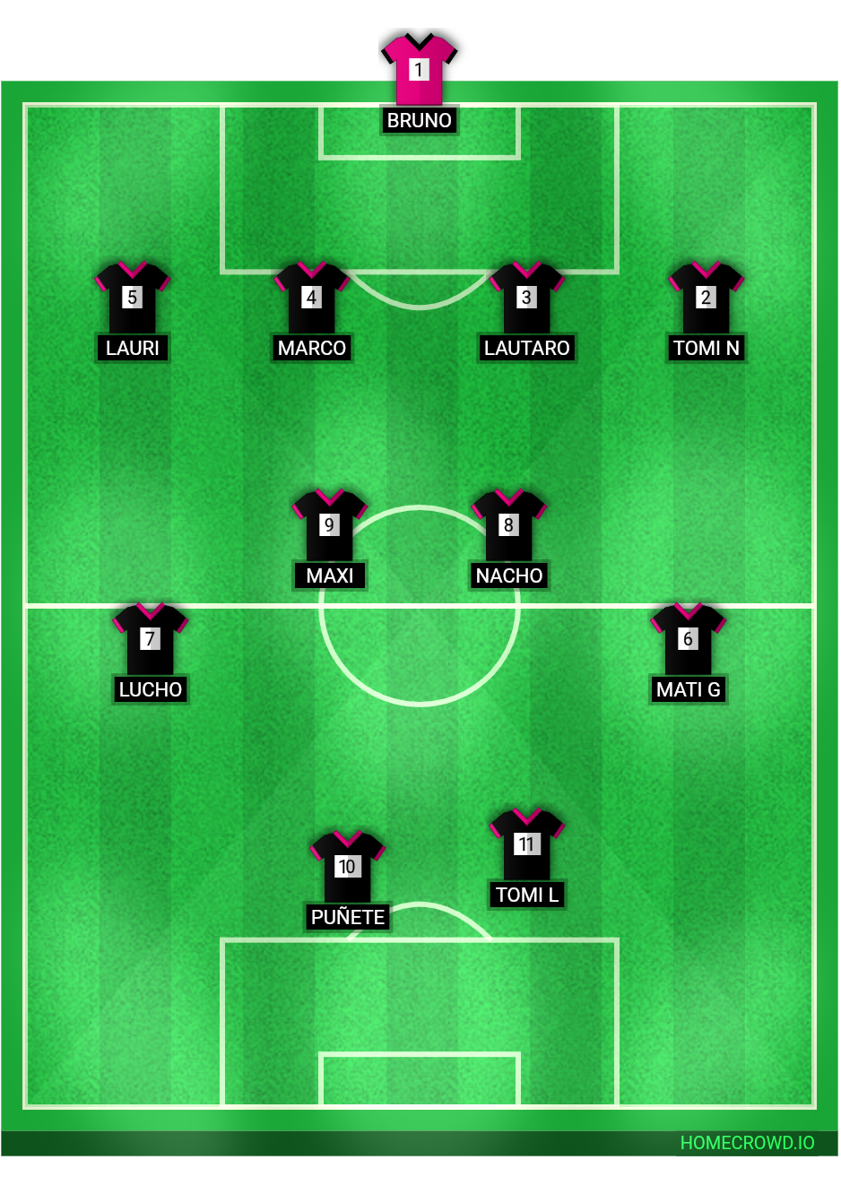 Football formation lineup Mandingo  4-2-2-2
