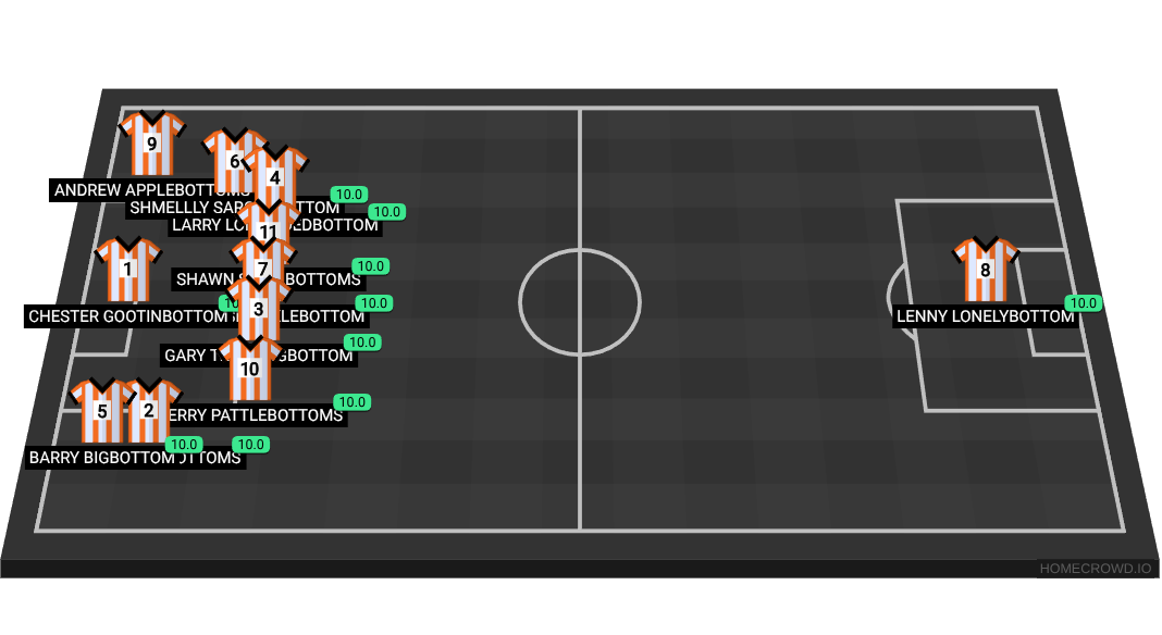 Football formation lineup FC Austin  5-4-1
