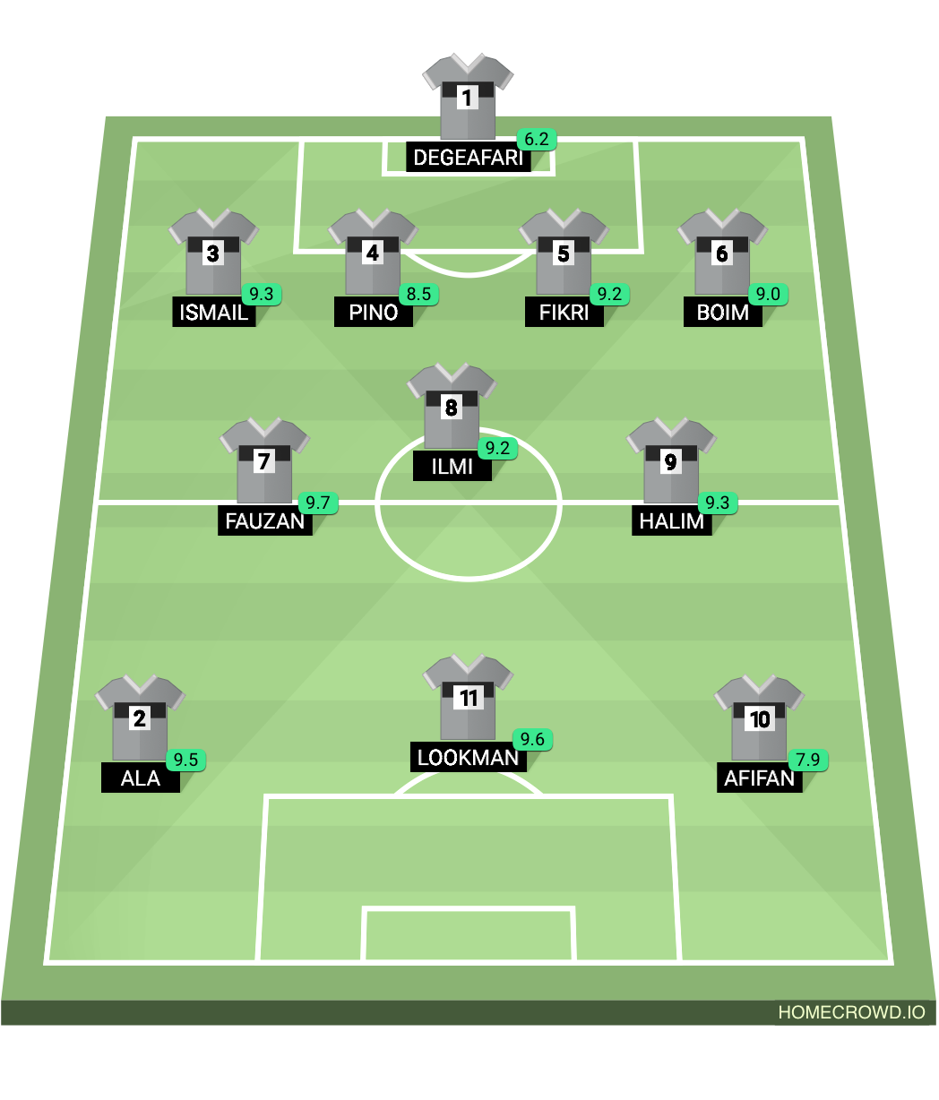 Football formation lineup Akhir Majd  4-1-3-2