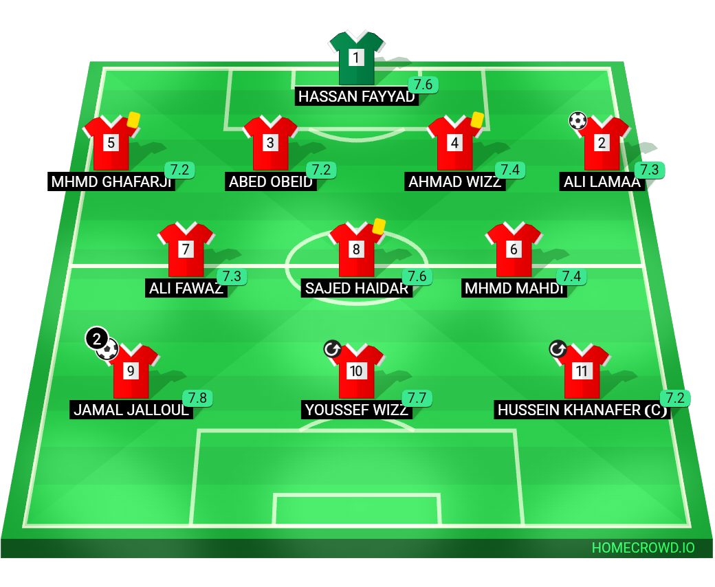 Football formation lineup OFFSIDERS