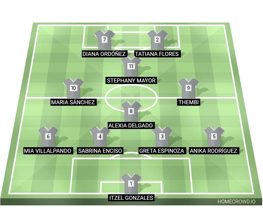 Football formation lineup tigres femenil