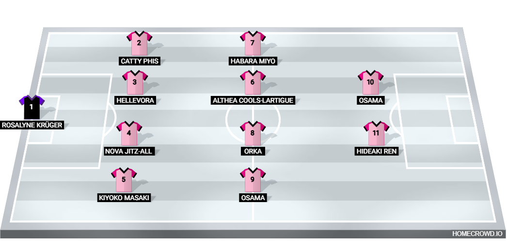 Football formation lineup IESL Manager Team