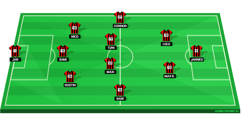 Football formation lineup Fc  3-4-2-1