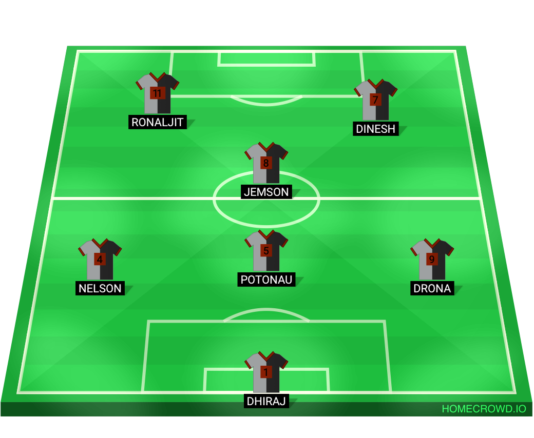 Football formation lineup BIREN FC