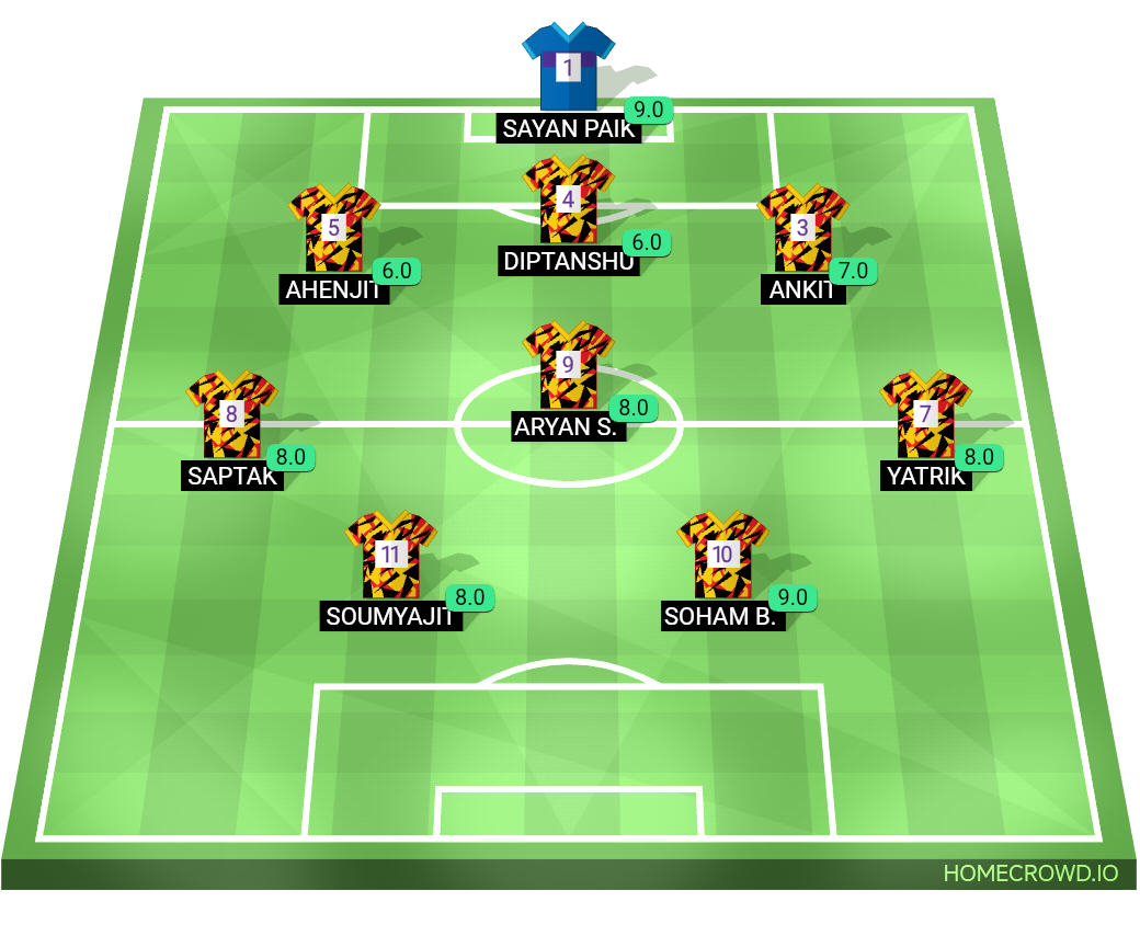 Football formation lineup The Falcons