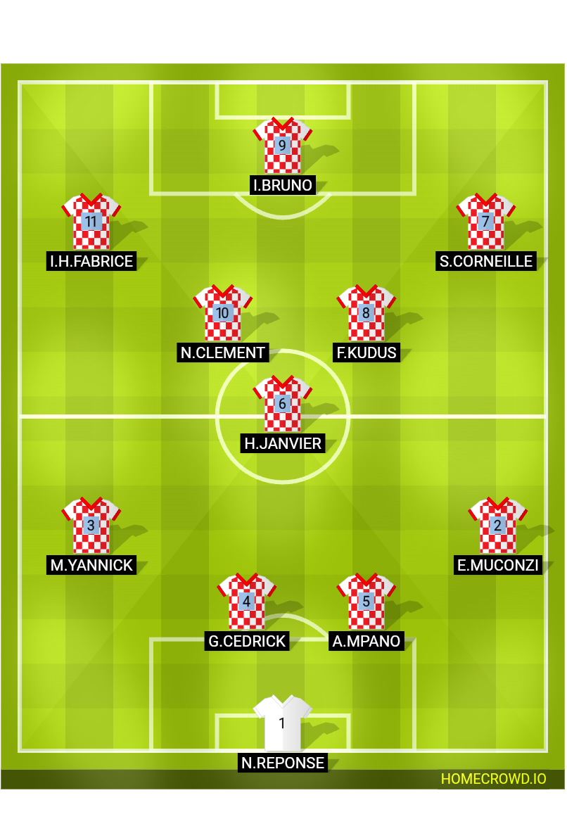 Football formation lineup KIGALI-SOUTH FC