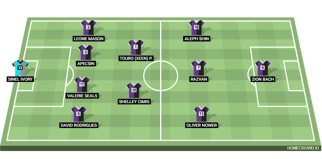 Football formation lineup IESL Coach team  4-2-3-1