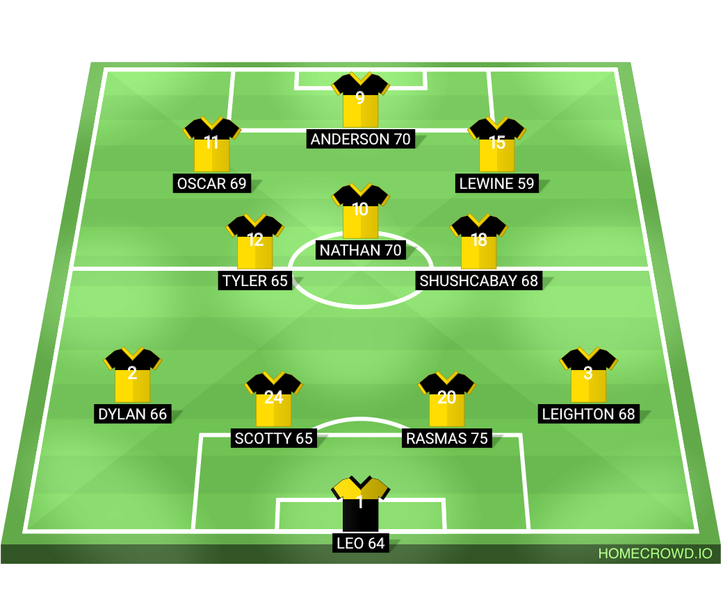 Football formation lineup Halifax FC  2-5-3