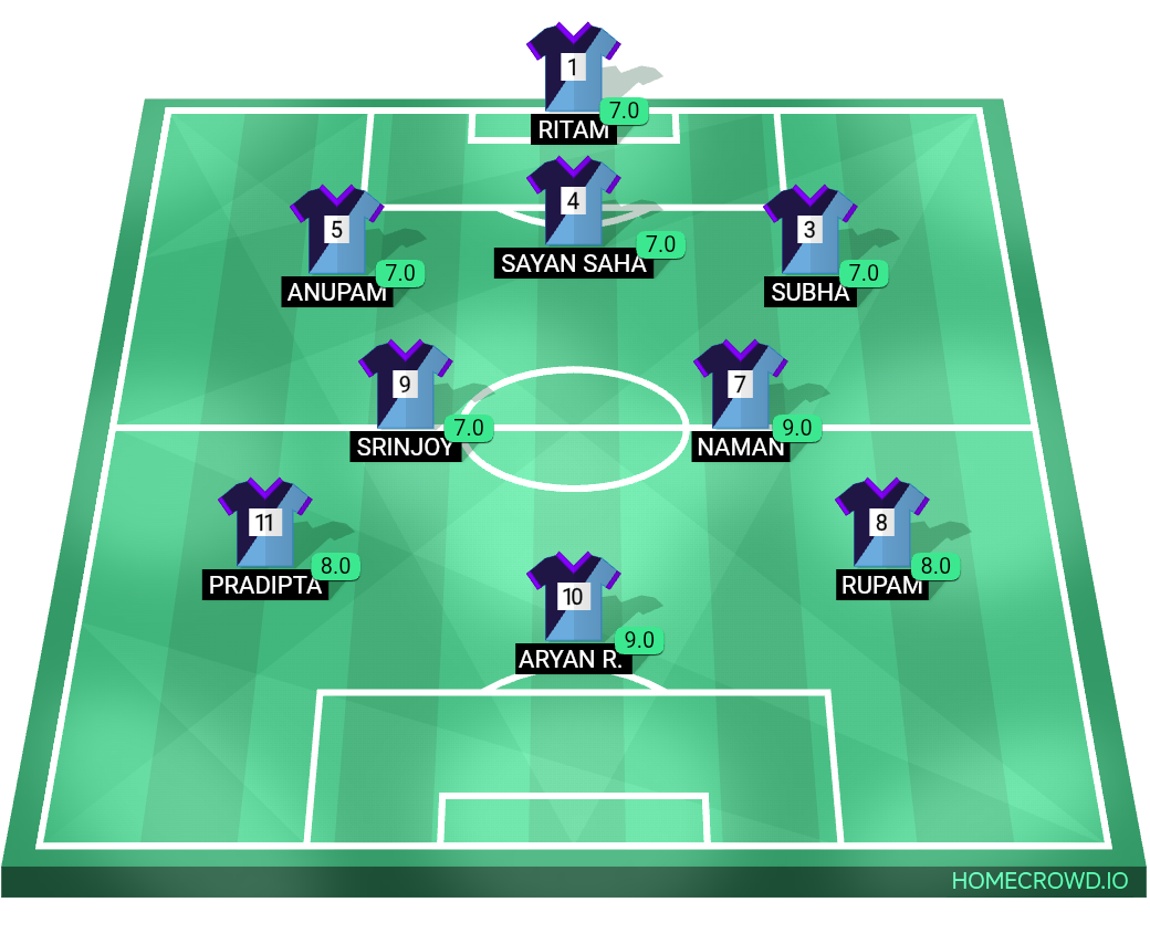 Football formation lineup Phoenix Titans The Falcons 4-4-2