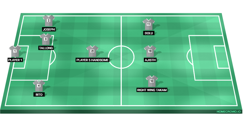 Football formation lineup Alphabet team  4-4-2
