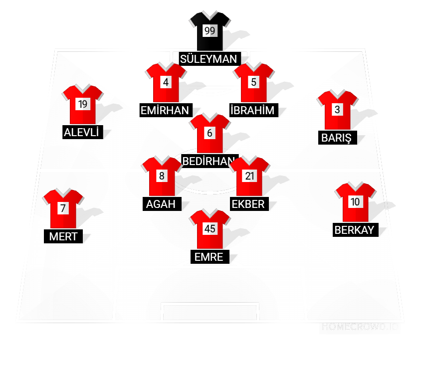 Football formation lineup Yunusemre belediyespor