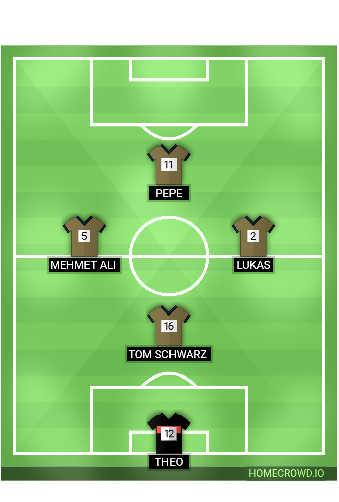 Football formation lineup FC Hösbach 2  4-4-2