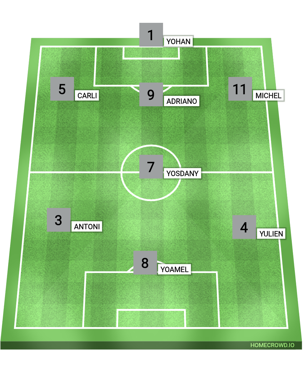 Football formation lineup 9no 1  4-4-2