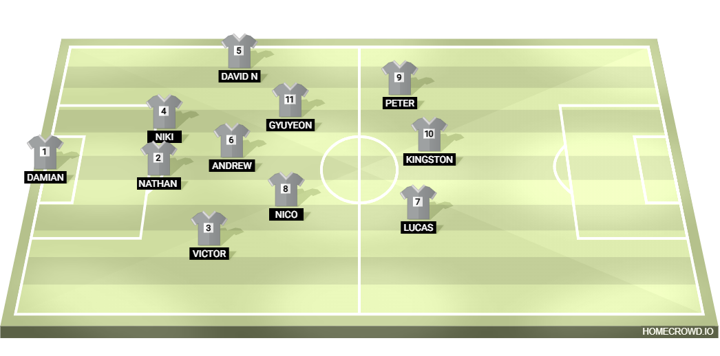 Football formation lineup Cru  3-2-2-3