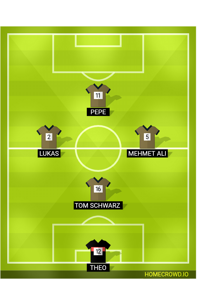 Football formation lineup FC Hösbach 1  4-4-2