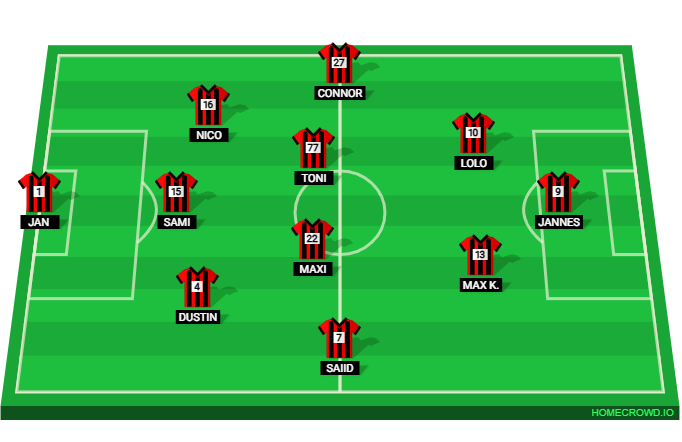 Football formation lineup Fc  3-4-2-1