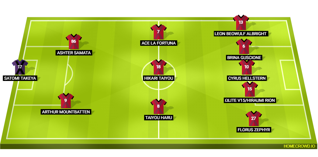 Football formation lineup FW TEAM IESL