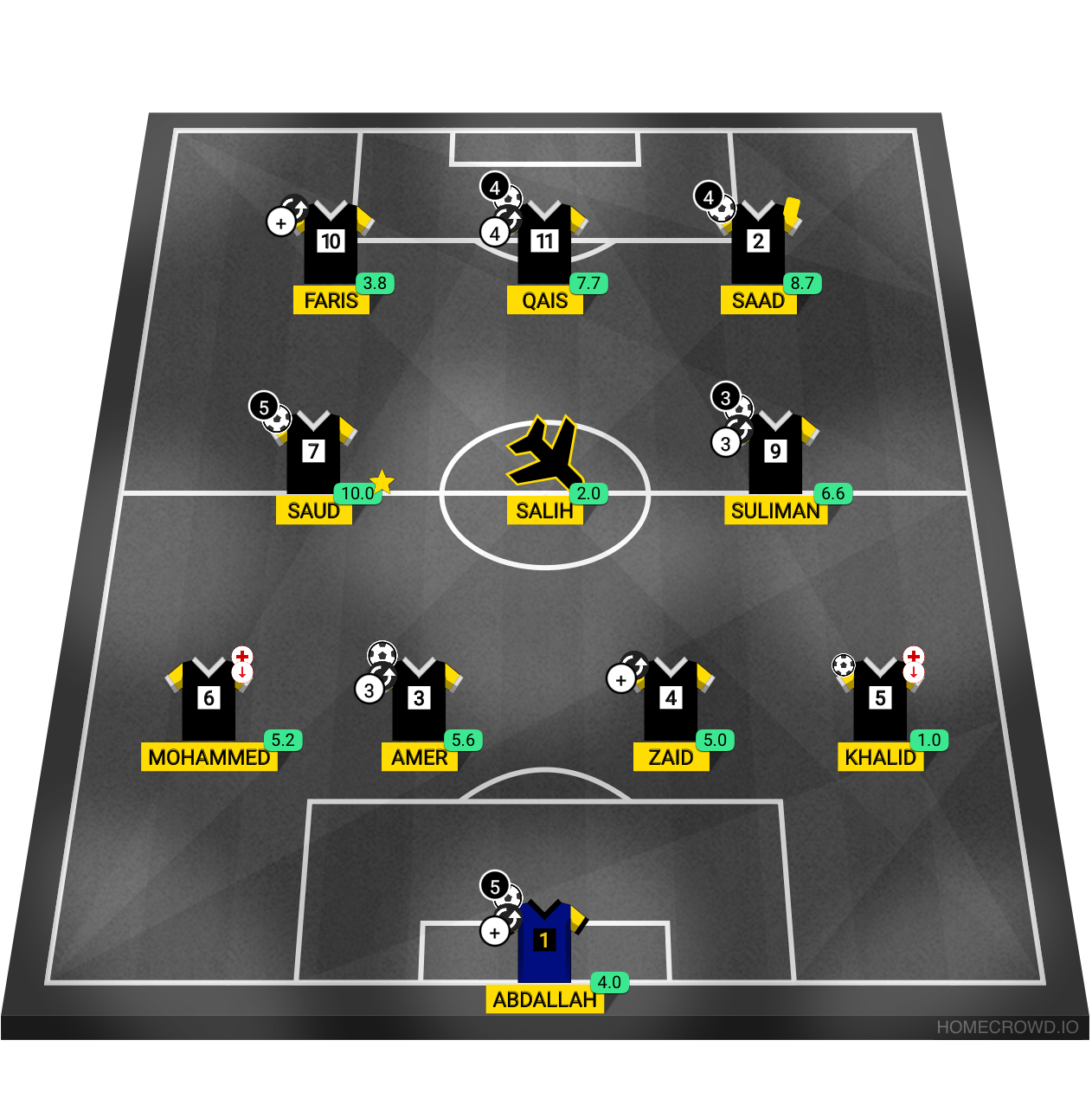 Football formation lineup AL KHAMIL  4-3-3