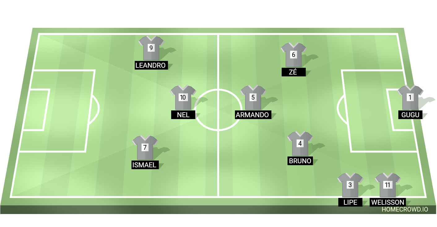 Football formation lineup Md  4-4-2
