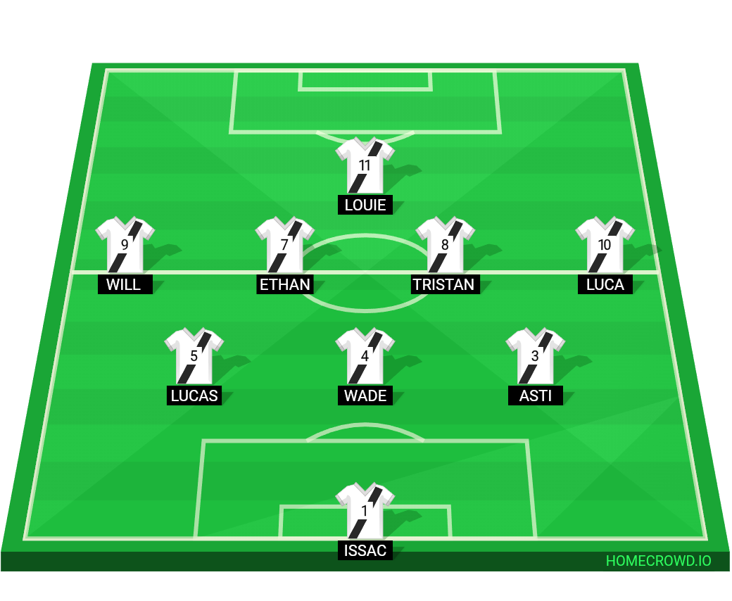 Football formation lineup Agua  4-4-2